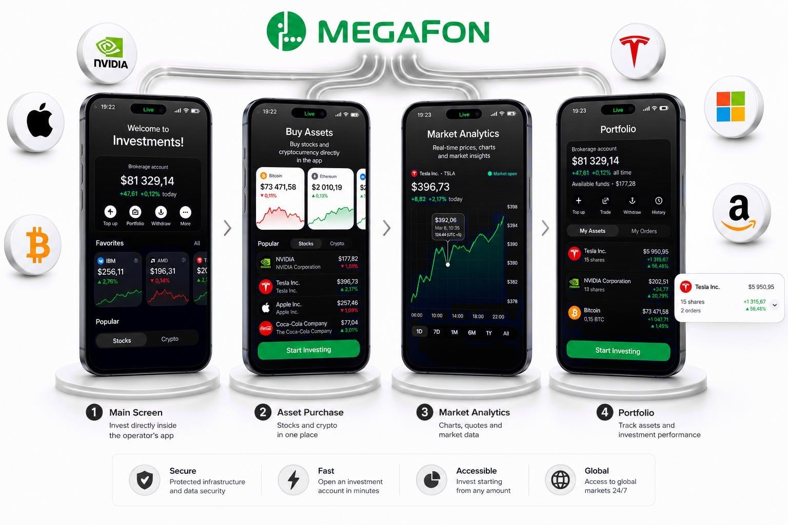MegaFon Invest app screens — home, asset purchase, market analytics and portfolio
