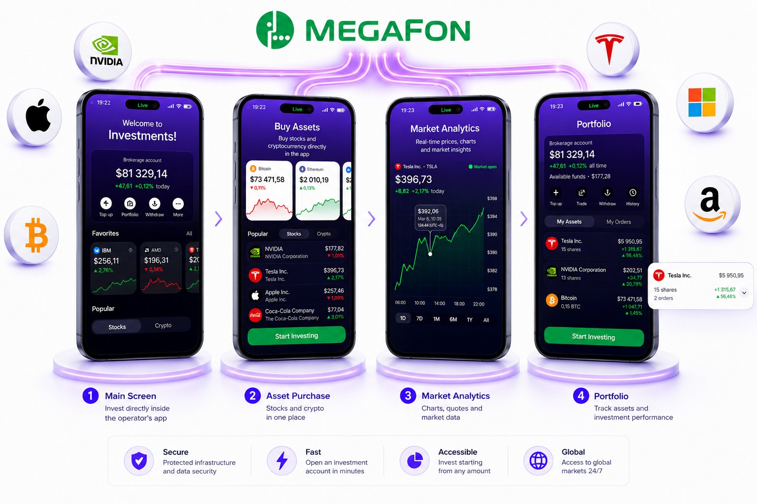 MegaFon Invest app screens — home, asset purchase, market analytics and portfolio