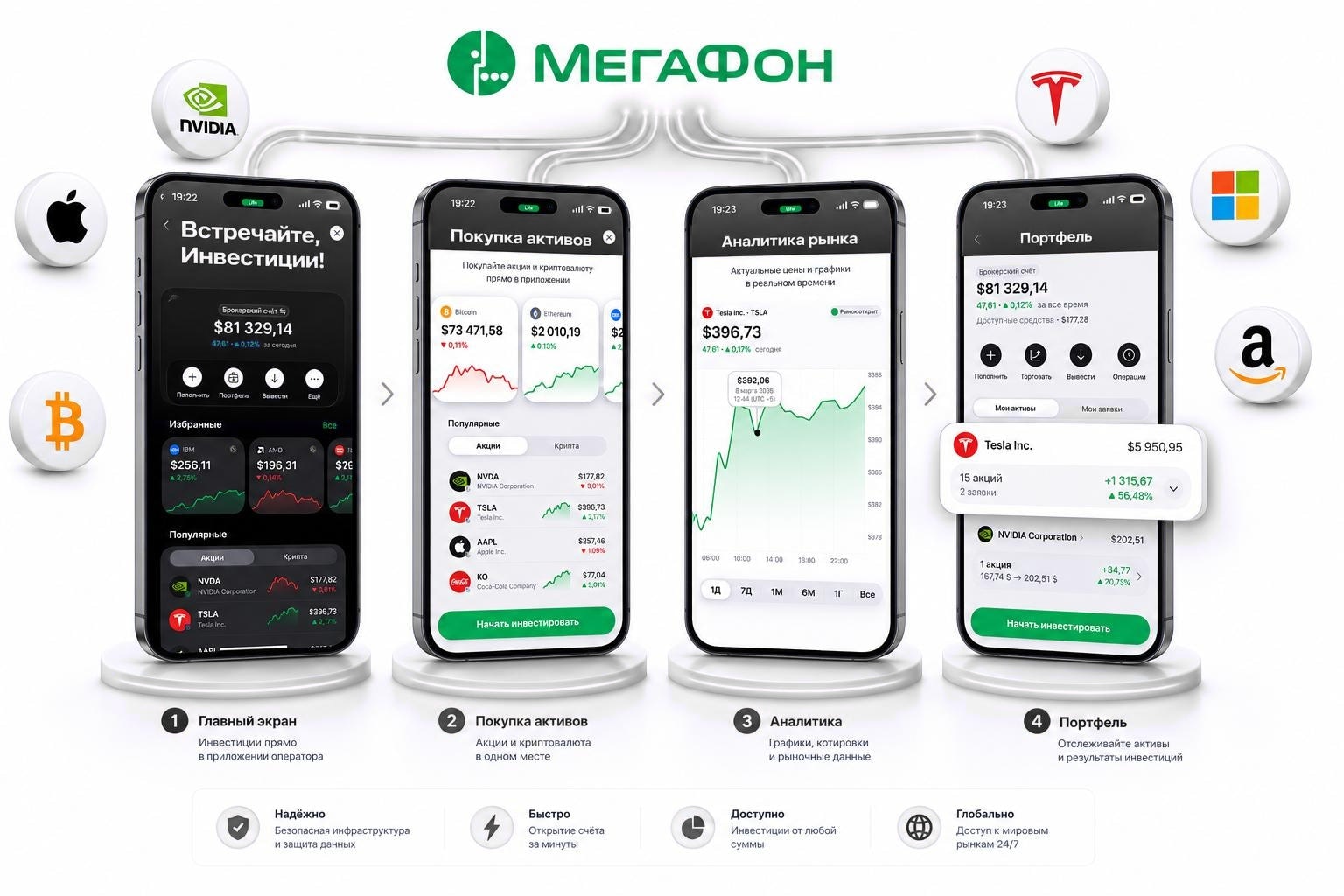 MegaFon Invest app screens — home, asset purchase, market analytics and portfolio