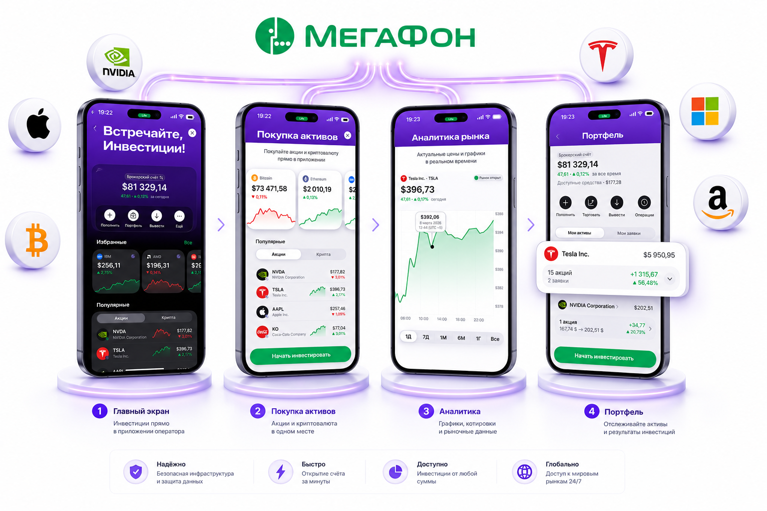 MegaFon Invest app screens — home, asset purchase, market analytics and portfolio