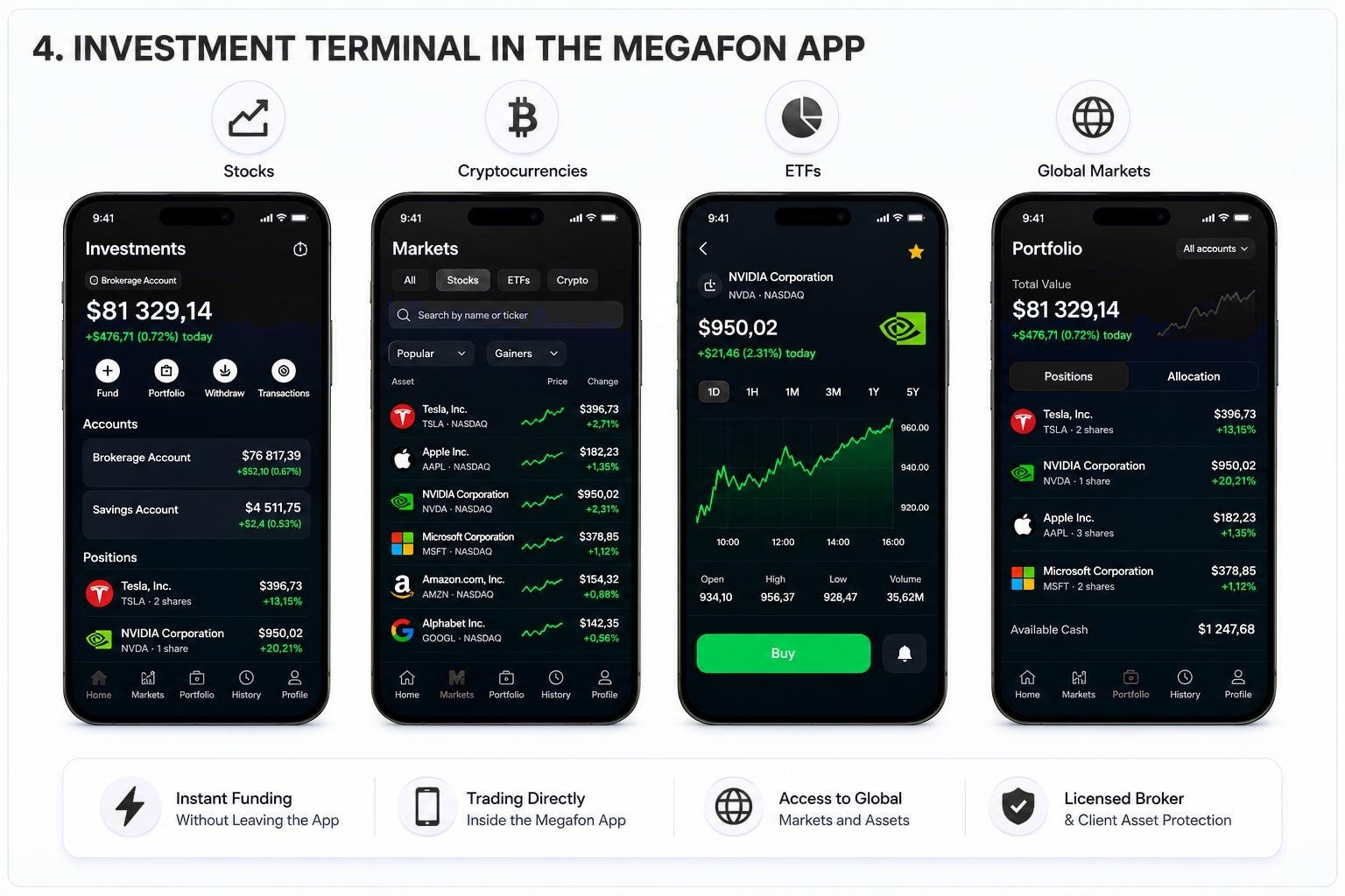Funding the brokerage account inside the MegaFon app
