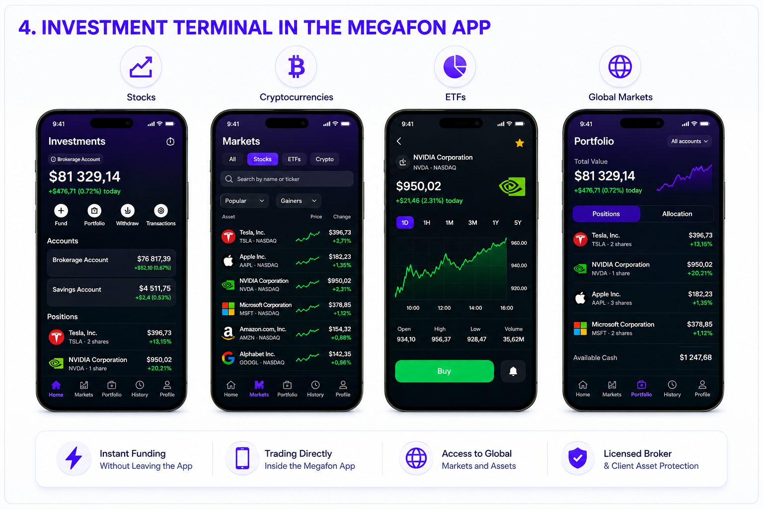 Funding the brokerage account inside the MegaFon app