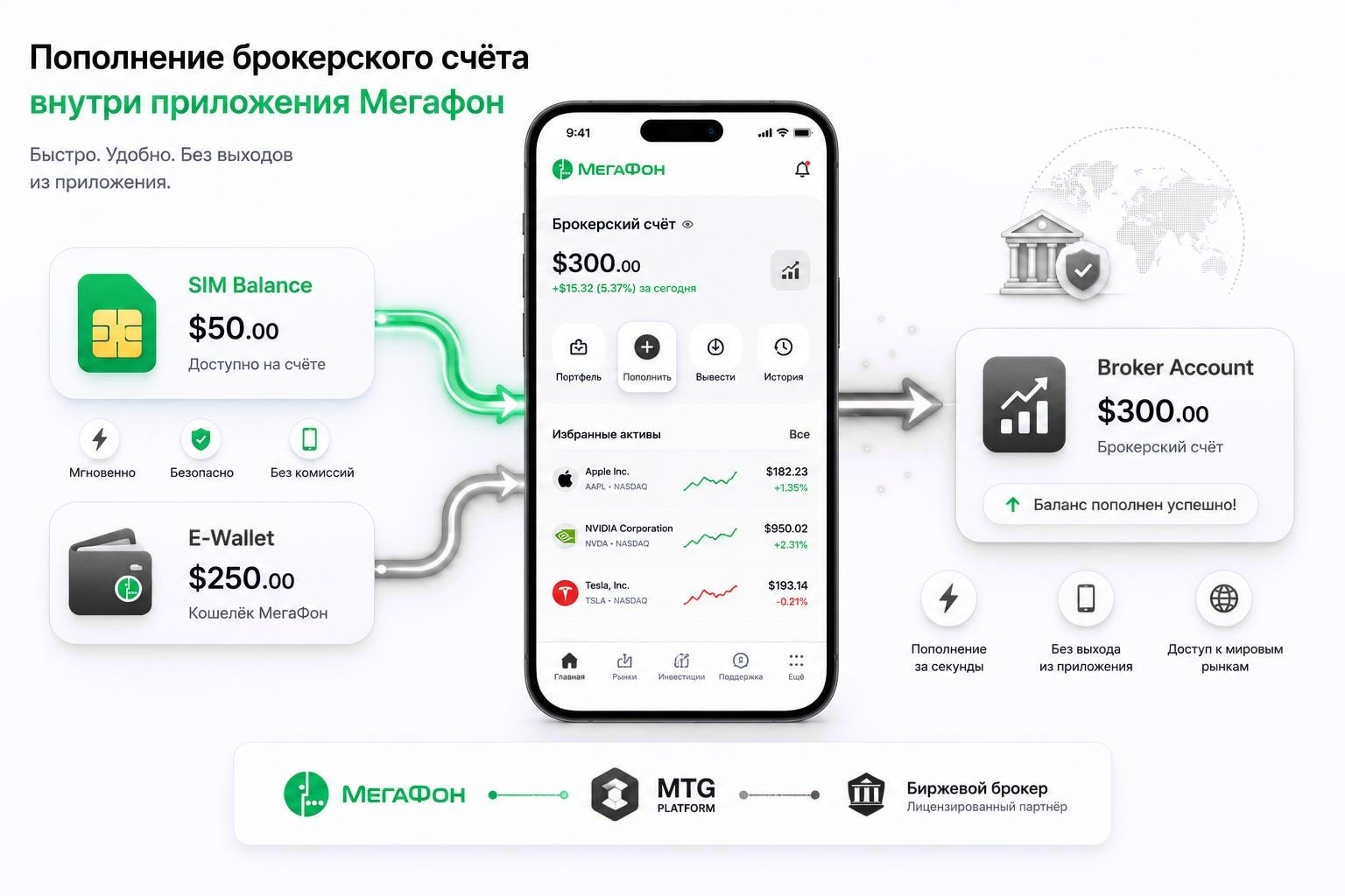 Funding the brokerage account inside the MegaFon app