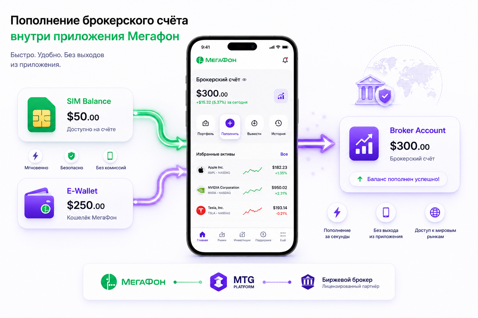 Funding the brokerage account inside the MegaFon app