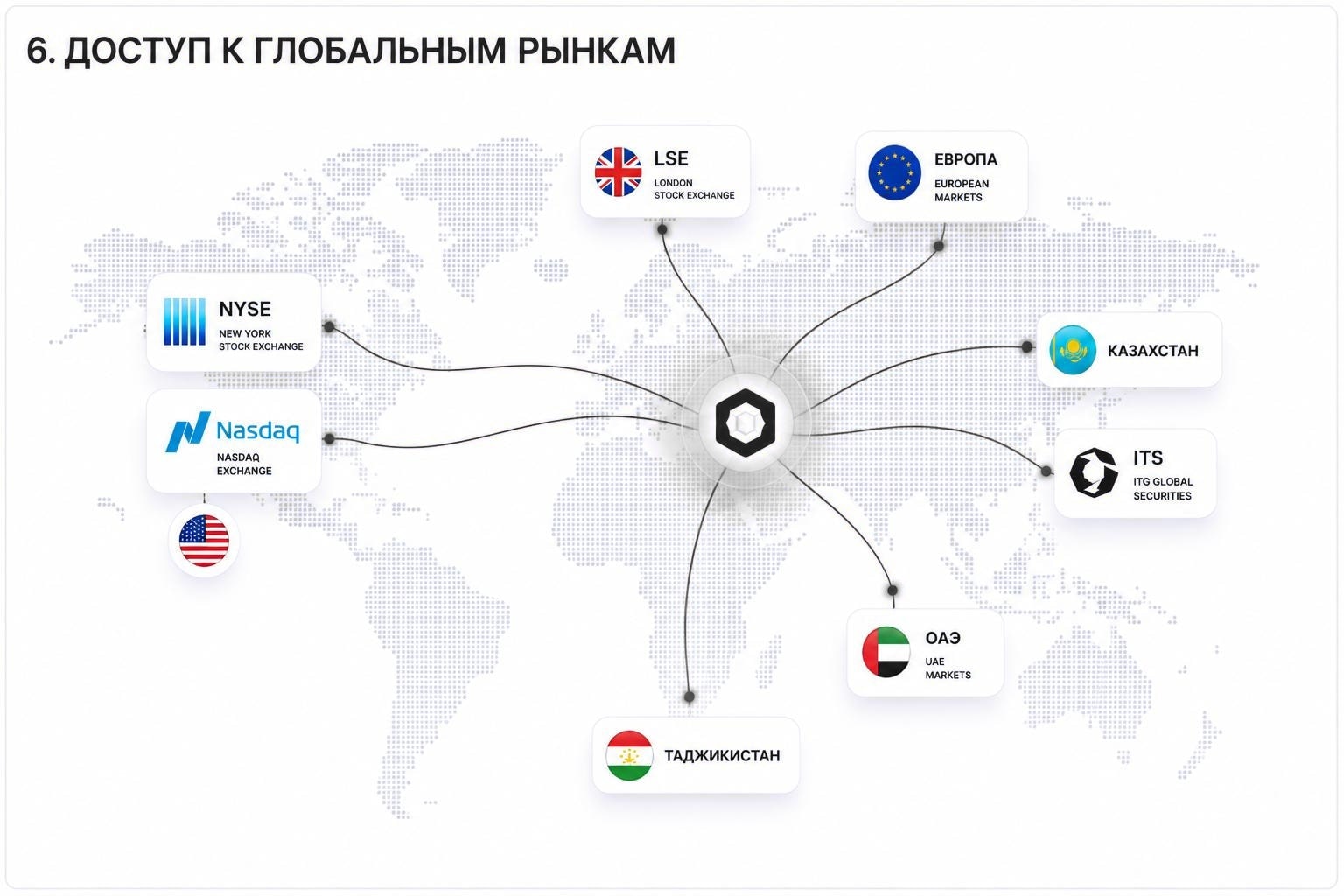 Access to global markets through a single hub