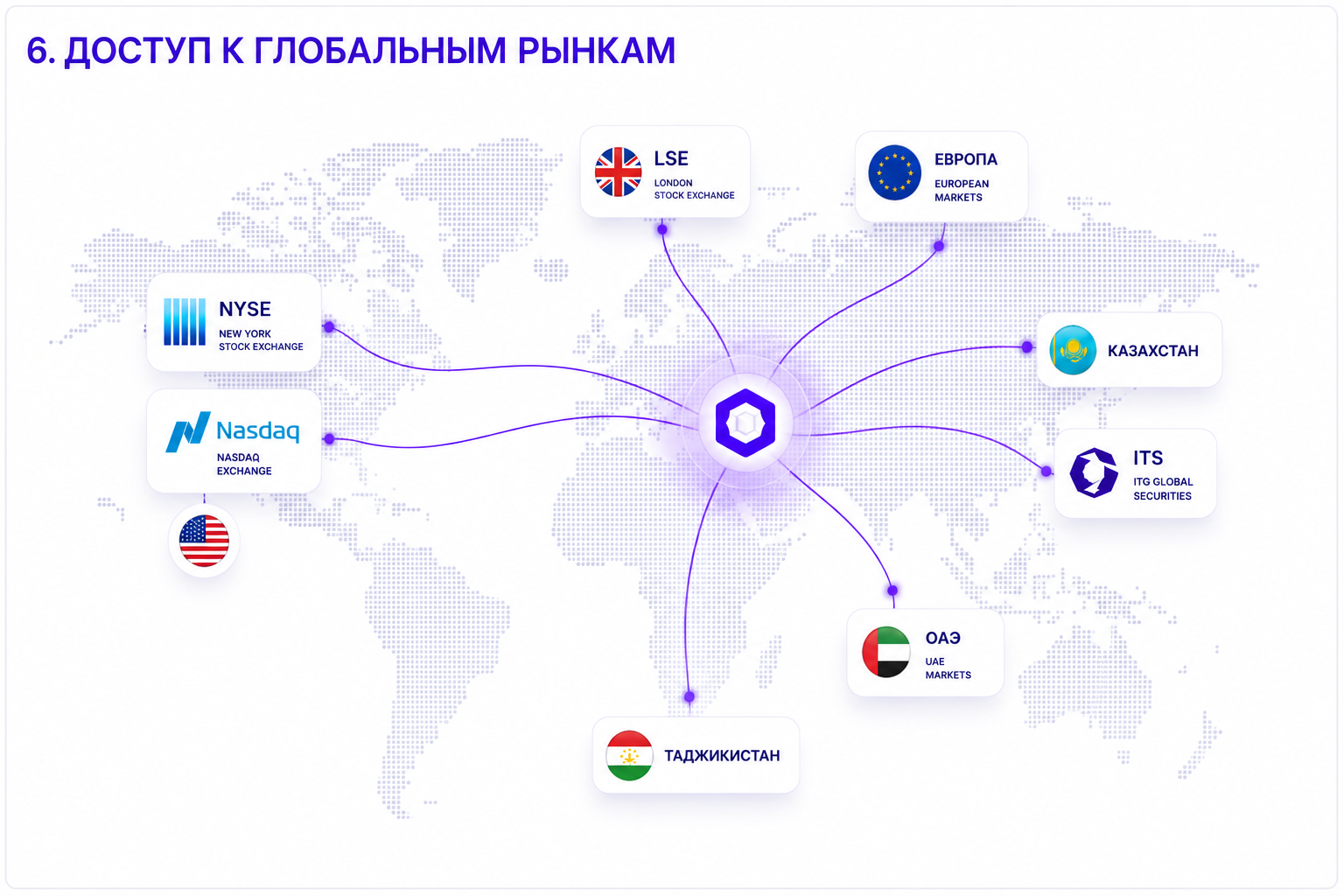 Access to global markets through a single hub