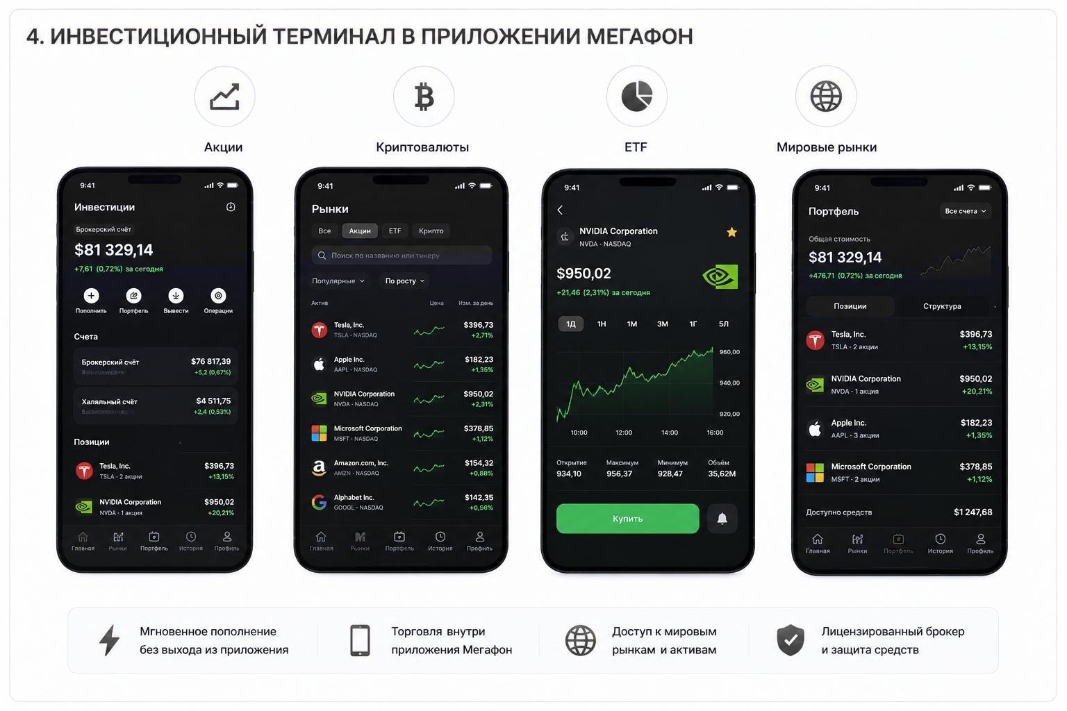 Investment terminal — stocks, ETFs and global markets