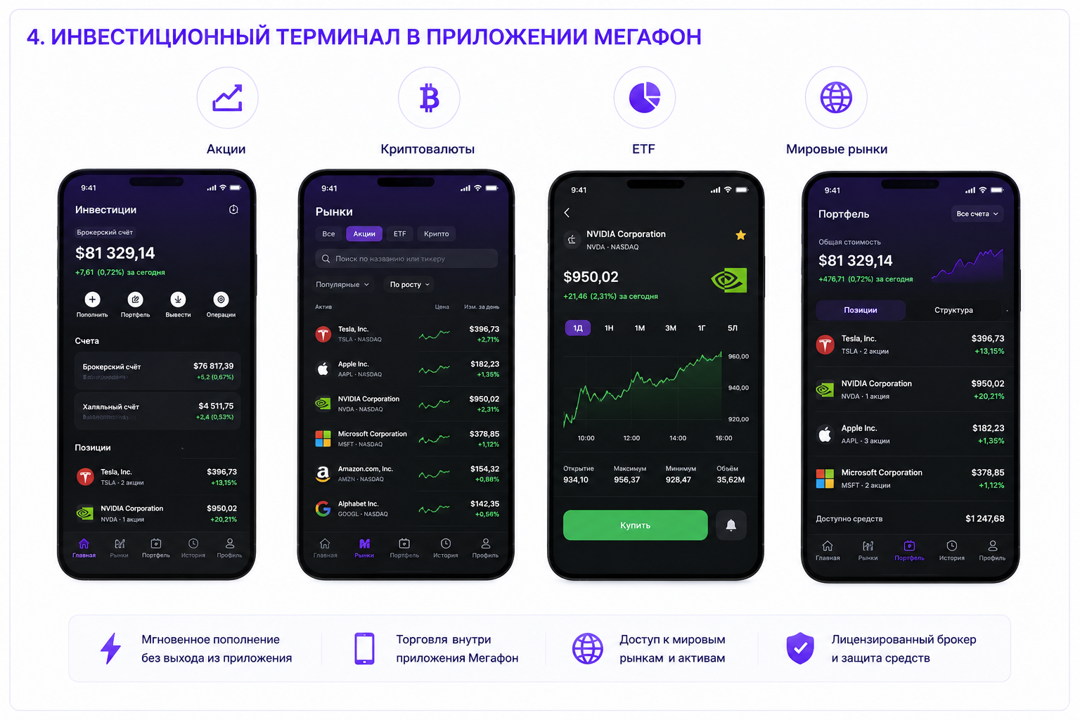 Investment terminal inside the MegaFon app